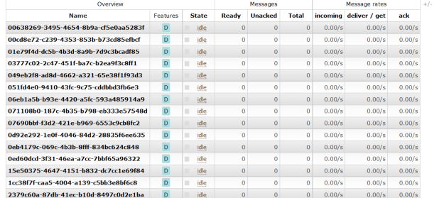 New QueuePool Queues